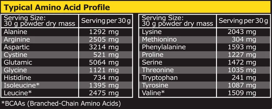 amino-acid-values-vanilla